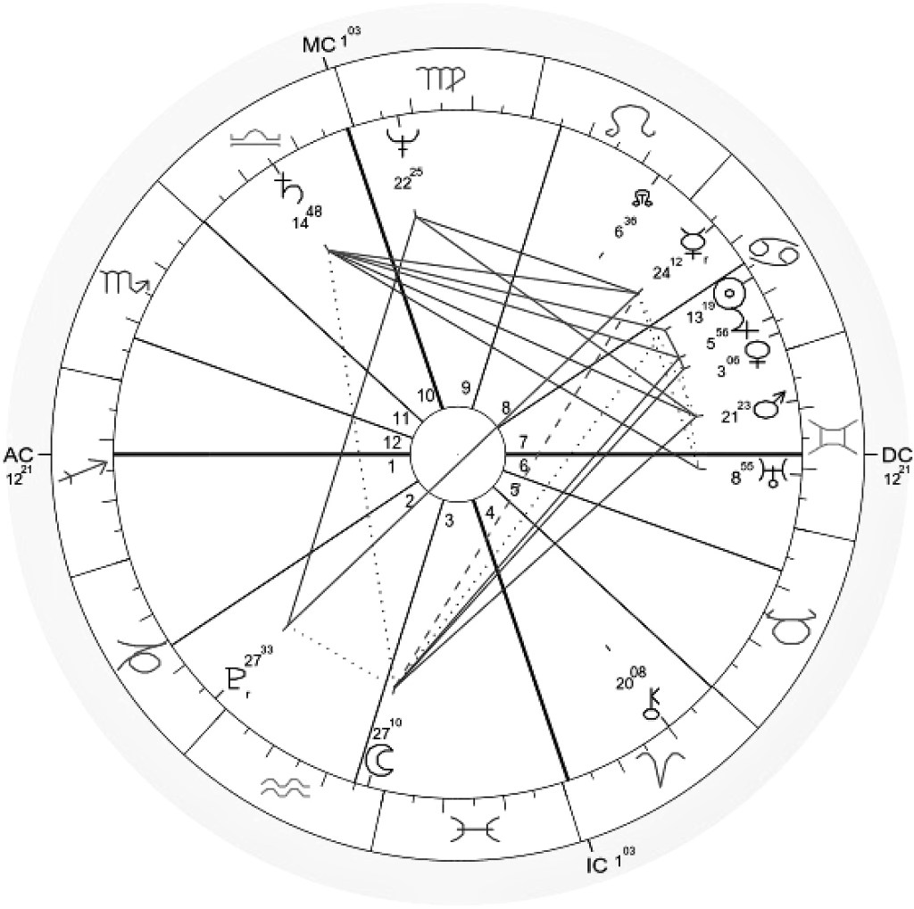 USA’s Natal Astrology Chart~The Self Care Era of a&nbsp;Country…